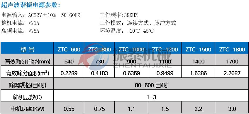 辣椒粉超聲波振動篩技術(shù)參數(shù)