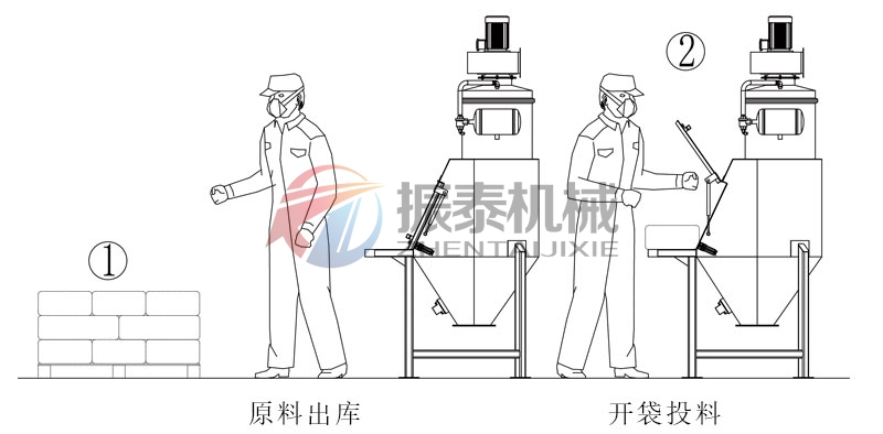 無(wú)塵投料站