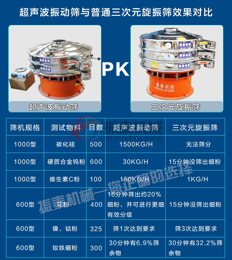 銀粉超聲波振動篩對比旋振篩