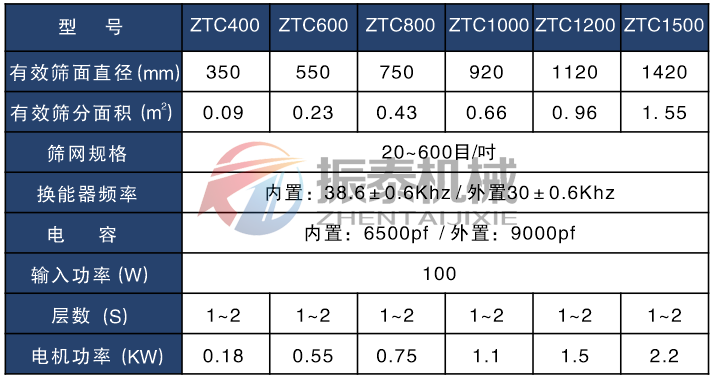 玉米淀粉超聲波振動篩技術(shù)參數(shù)