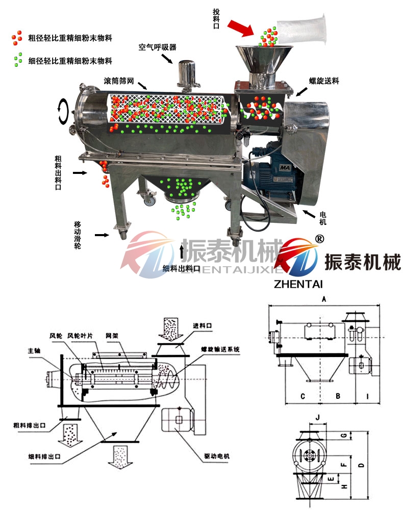 丁米酮粉氣流篩工作原理圖