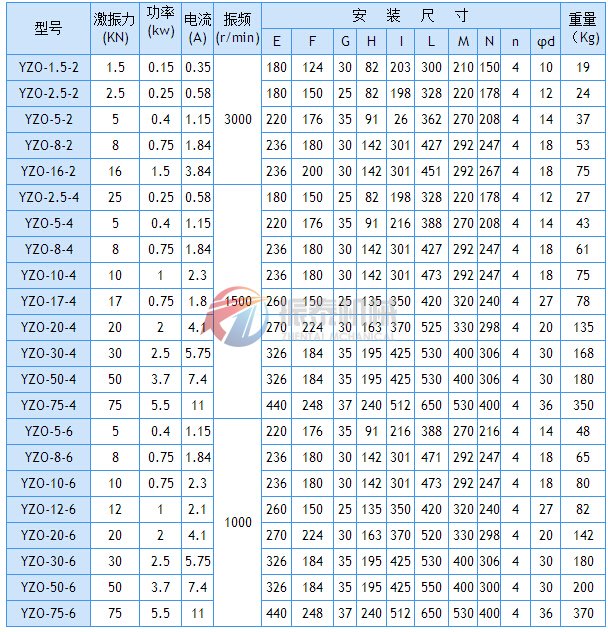 YZO振動電機(jī)技術(shù)參數(shù)