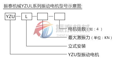 YZUL系列立式振動(dòng)電機(jī)型號(hào)示意圖