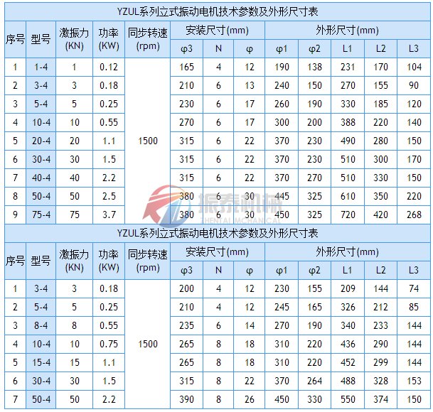 YZUL系列立式振動(dòng)電機(jī)技術(shù)從參數(shù)及安裝尺寸表