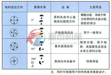 陶瓷泥漿過濾篩