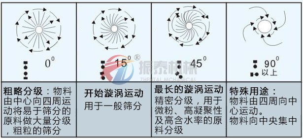 超聲波振動篩