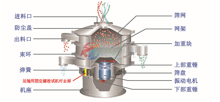 旋振篩結(jié)構(gòu)示意圖