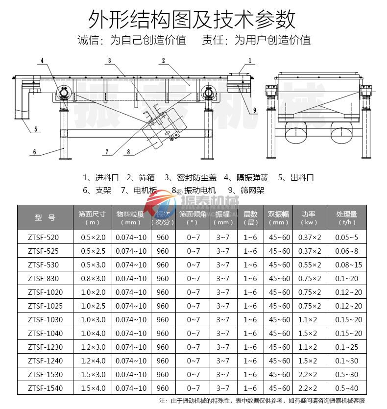 直線振動篩技術(shù)參數(shù)