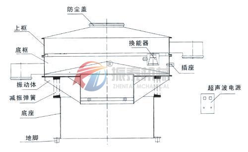 鋁粉超聲波震動(dòng)篩