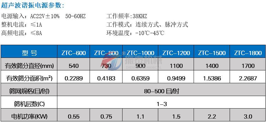 鋁粉超聲波震動(dòng)篩